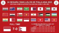This is the list of 24 countries participating in the 2023 Asian Cup