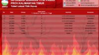 BMKG Balikpapan detects 8 hot spots