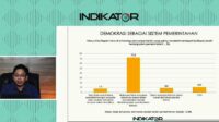 Survei: 72,8 persen publik akui demokrasi sistem pemerintahan terbaik