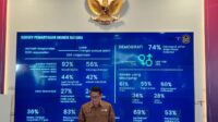 Sandiaga: Pelaku wisata Natal dan Tahun Baru 2024 didominasi wanita