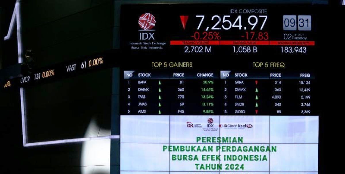 Pengamat: Ekonomi Jepang melambat tak pengaruhi pasar modal Indonesia