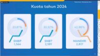 ITS buka pendaftaran empat prodi baru pada SNBP dan SNBT 2024