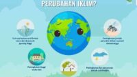 Bappenas Pastikan Sudah Proyeksi Iklim Indonesia sampai 2045