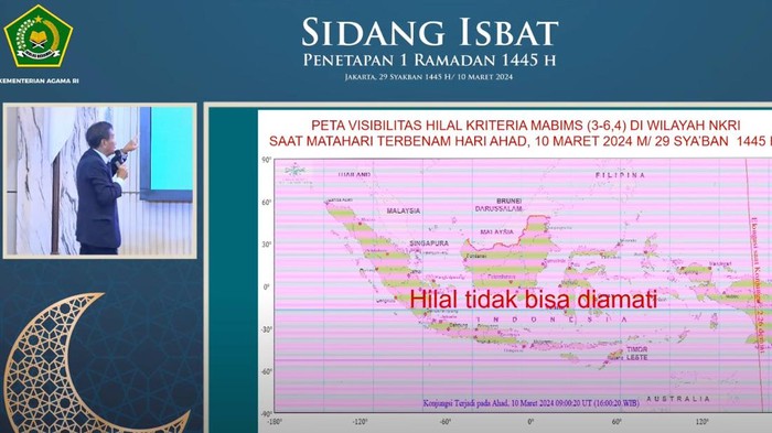 Kemenag: Hilal Awal Ramadan 1445 H di Indonesia Belum Terlihat