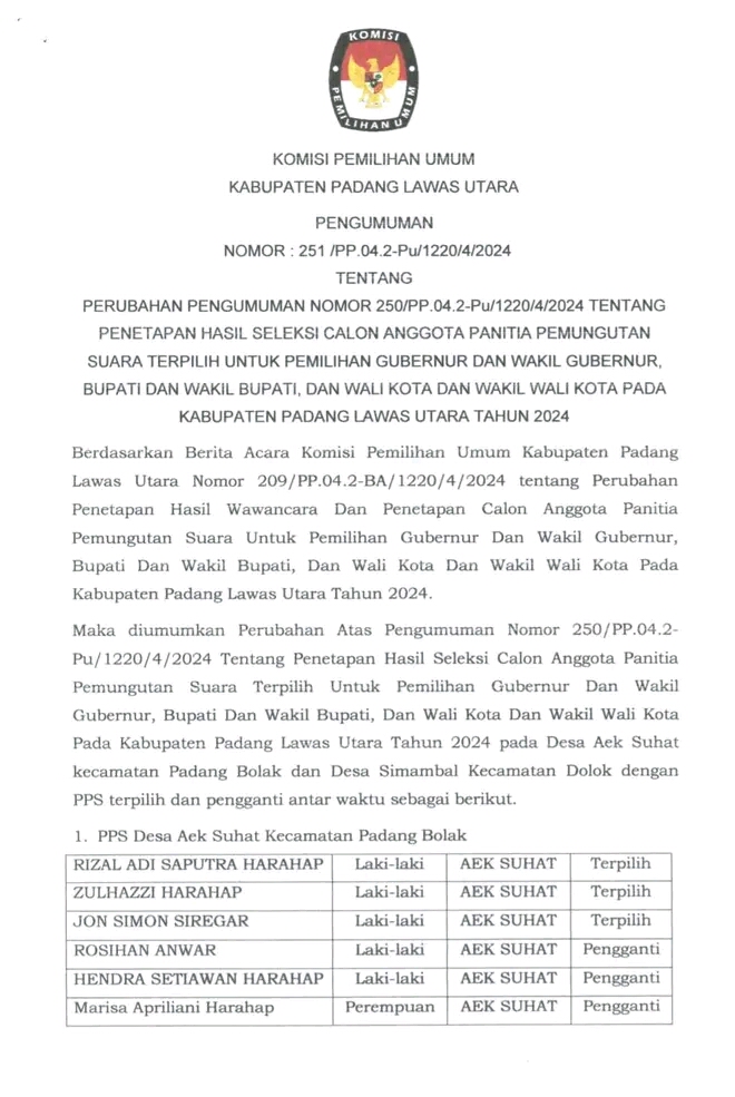 Faktor Kelelahan! KPU Paluta Minta Maaf Atas Salah Infut Data Pergantian Anggota PPS Didua Desa