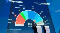 1717963326770_20240609_EP-169765A_DLL_199 Partai PM Italia Giorgia Meloni unggul dengan 28,8 persen di pemilu Parlemen Eropa