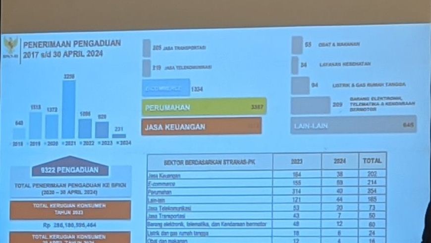 BPKN ingatkan pentingnya pengendalian mutu dalam perlindungan konsumen