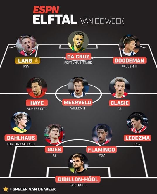 Thom Haye Masuk Tim Terbaik Liga Belanda