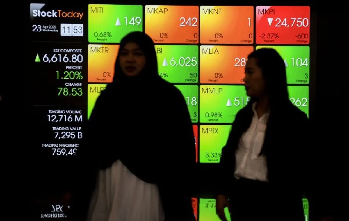 IHSG Jumat dibuka menguat 47,14 poin