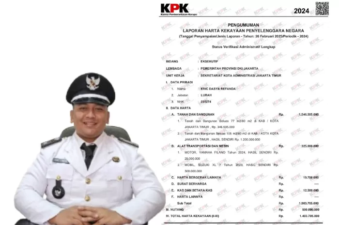Walikota Jktim Benarkan, Lurah Malaka Sari Eric Dasya Refanda dibebastugaskan Gegara Pinjam Uang PPSU