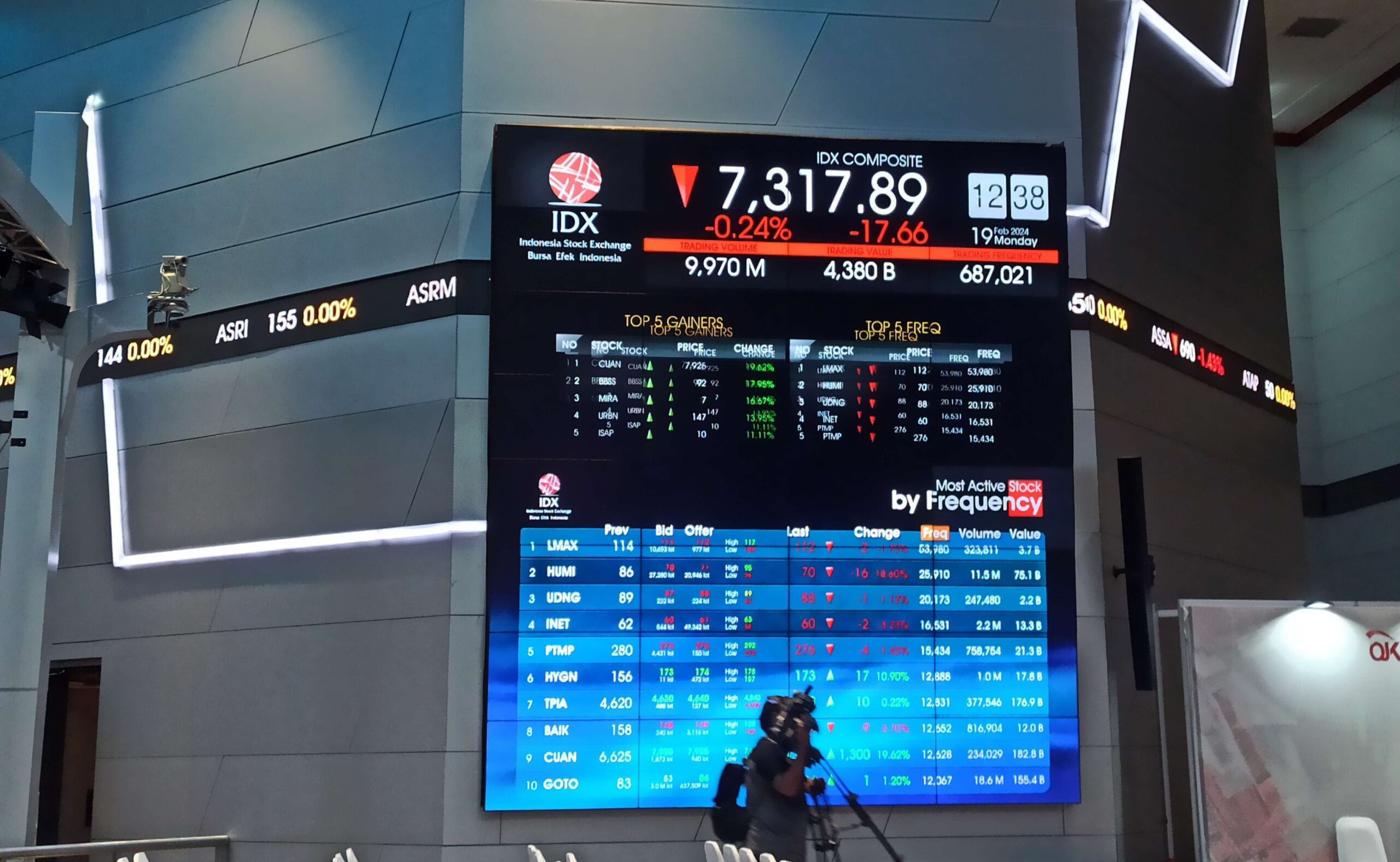 Ekonom : Perang Iran-Israel Dorong Pelemahan IHSG dan Aksi Jual