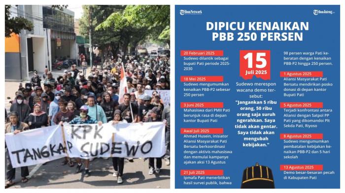 Masyarakat Pati Bersatu Bertekad Lengserkan Bupati Sudewo, Siang ini Demo di DPRD Pati
