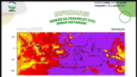 BMKG Imbau Waspada Paparan Sinar UV Tinggi di Tengah Cuaca Terik