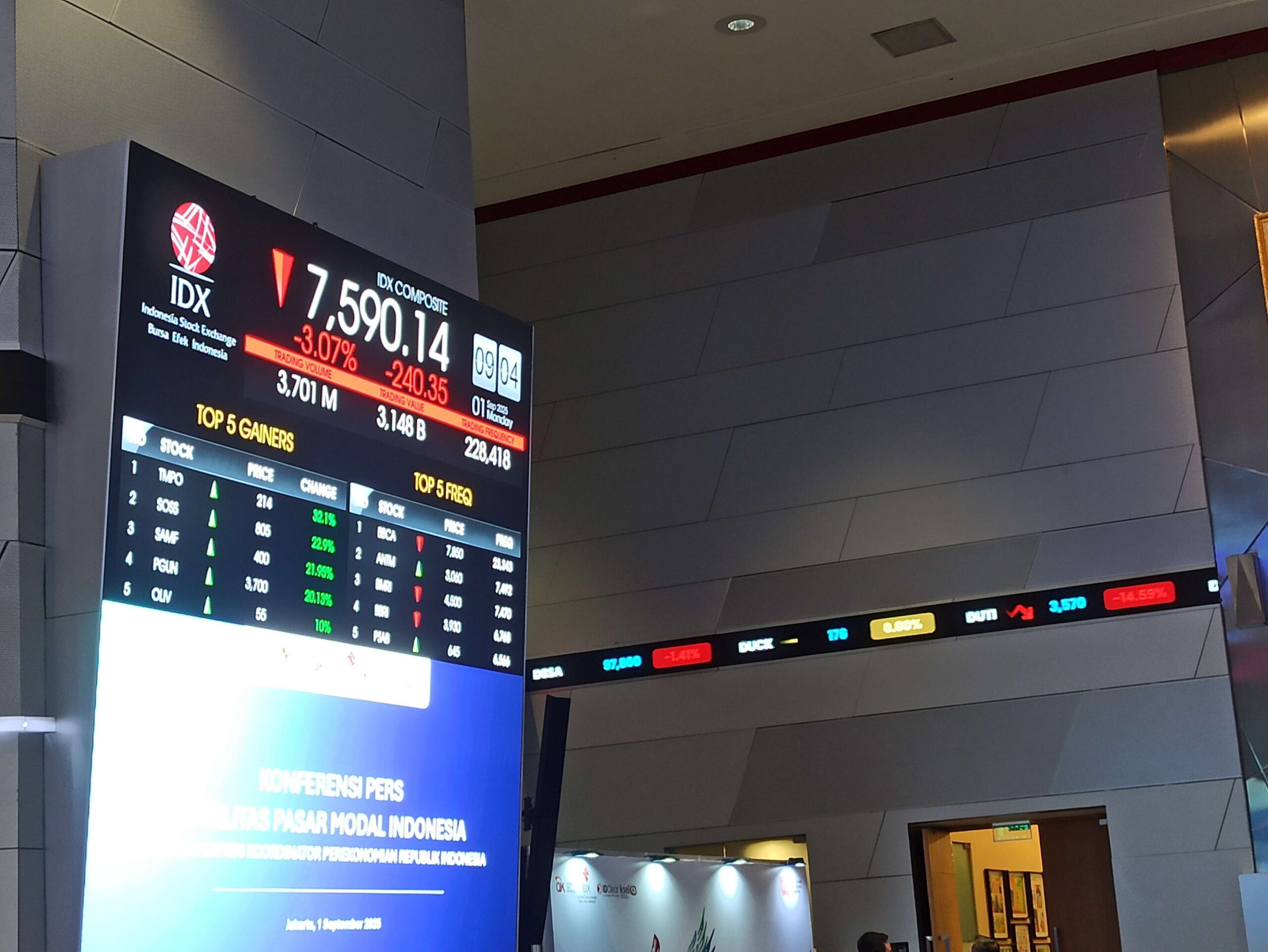 Mayoritas Saham Menguat, IHSG Ditutup Naik 0,91 Persen