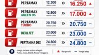 Harga Pertamax Naik, PDI-P Sampaikan Kekecewaan