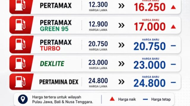 Harga Pertamax Naik, PDI-P Sampaikan Kekecewaan