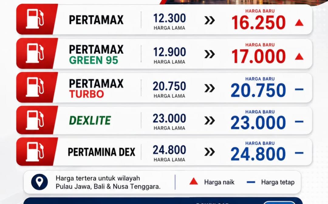 Harga Pertamax Naik, PDI-P Sampaikan Kekecewaan